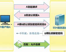 ssh的常用客户端软件windows自带ssh客户端-第2张图片-太平洋在线下载