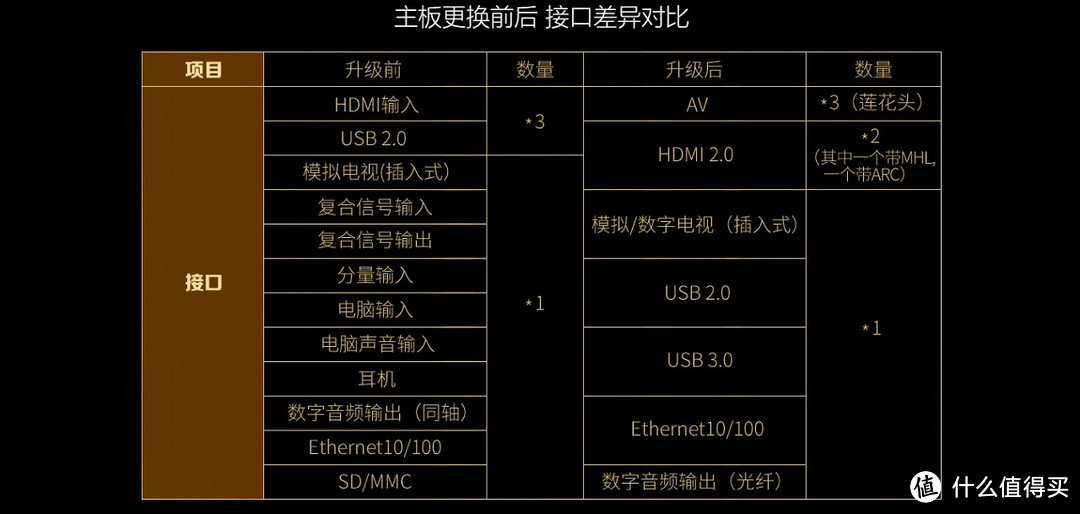 乐视电脑客户端乐视电视如何连接电脑主机-第1张图片-太平洋在线下载