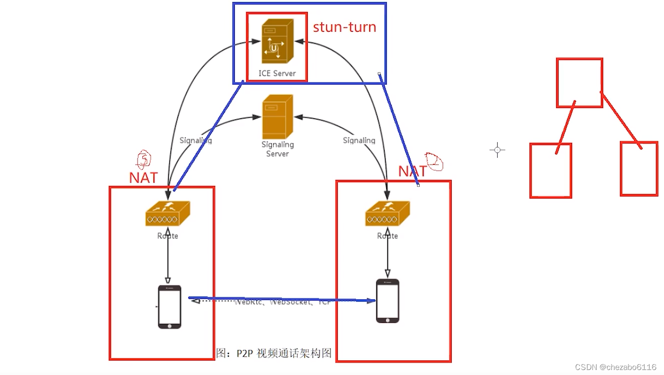 android客户端webrtc的简单介绍-第2张图片-太平洋在线下载