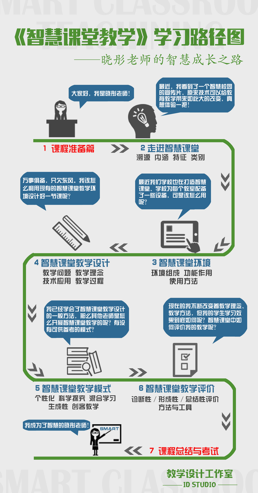 手机客户端操控课堂手机客户端和app区别-第2张图片-太平洋在线下载