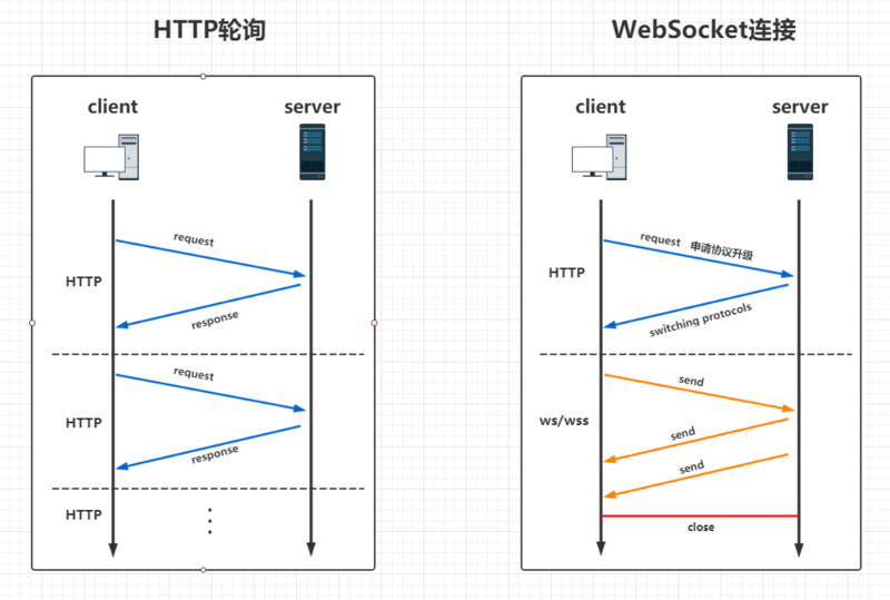 客户端重启websocke连接当前websocket连接已断开无法收到-第2张图片-太平洋在线下载