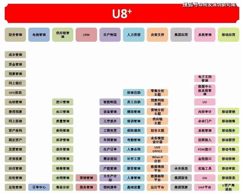 用友客户端怎么选择用友u8客户端安装步骤