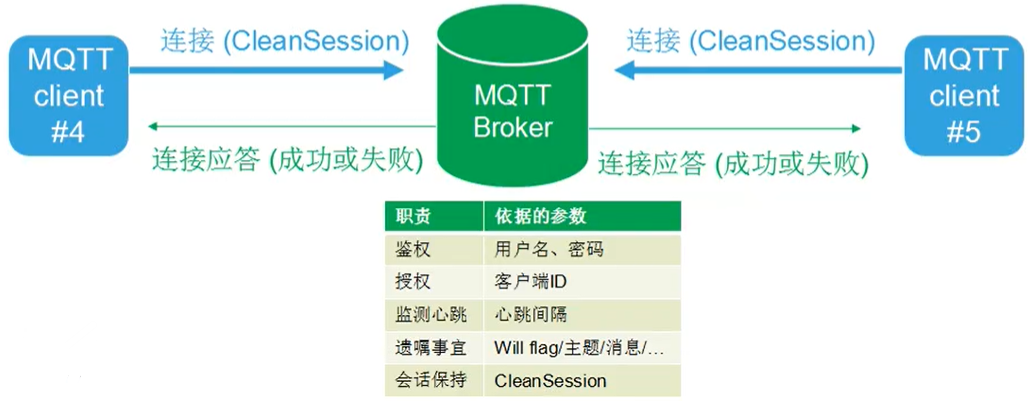 mqtt客户端原码mqttpaho源码下载