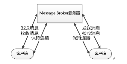 mqtt客户端原码mqttpaho源码下载-第2张图片-太平洋在线下载