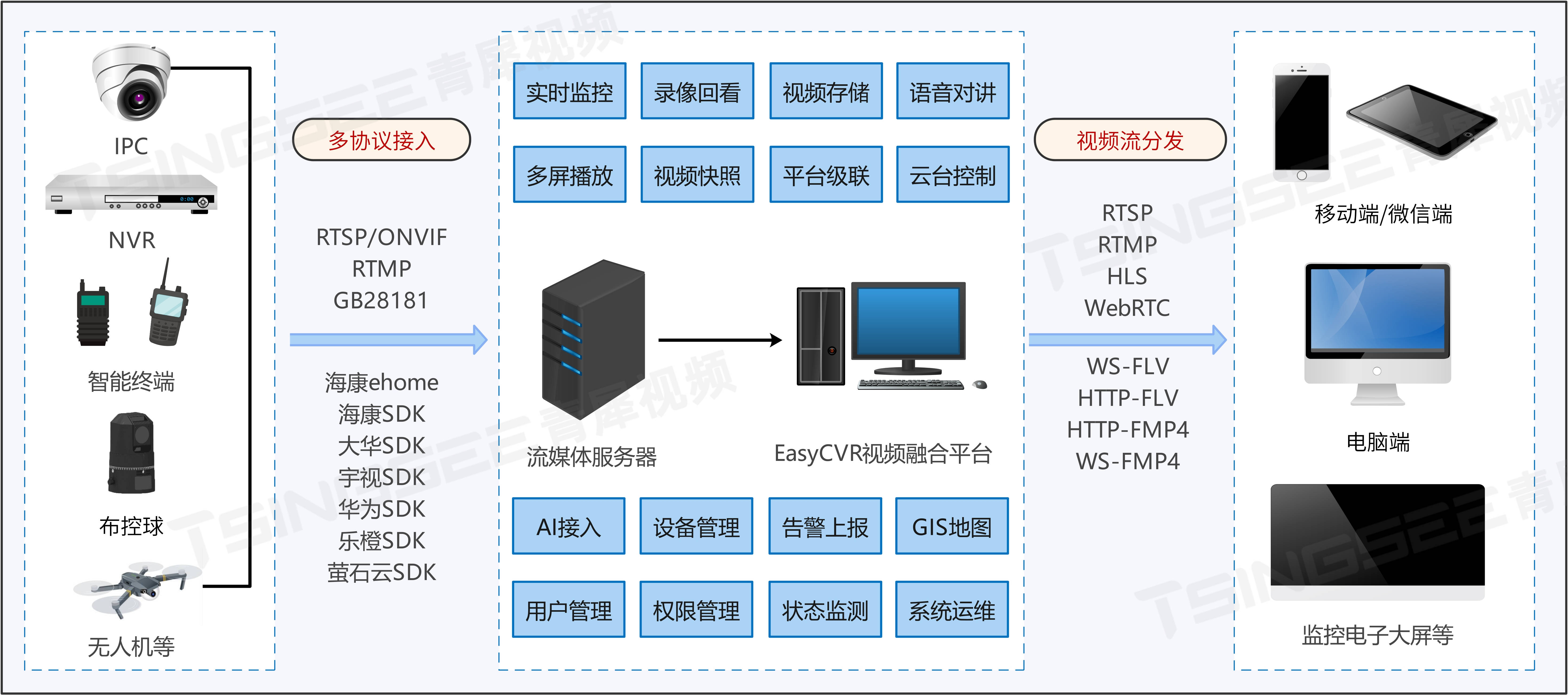 关于openvpn客户端互访的信息-第2张图片-太平洋在线下载